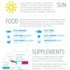 Cooper Complete Vitamin D Infographic reviewing sun food and supplement sources of vitamin D