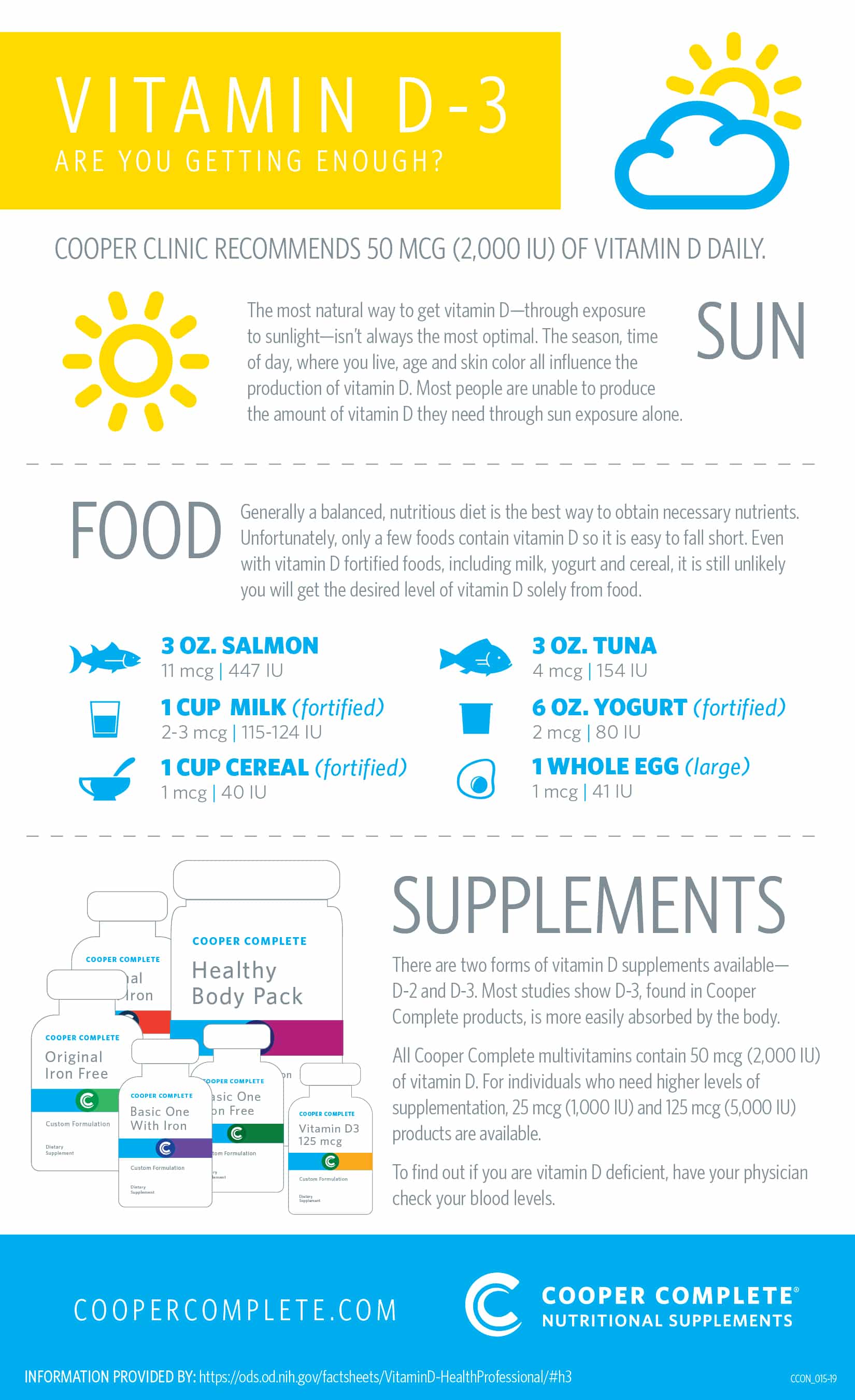Vitamin D Infographic Are You Getting Enough Vitamin D