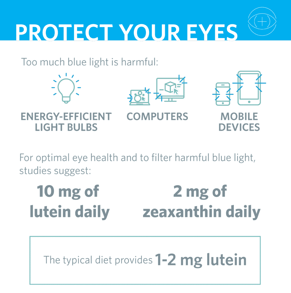 Eye health infographic for Cooper Complete Eye Health Supplement