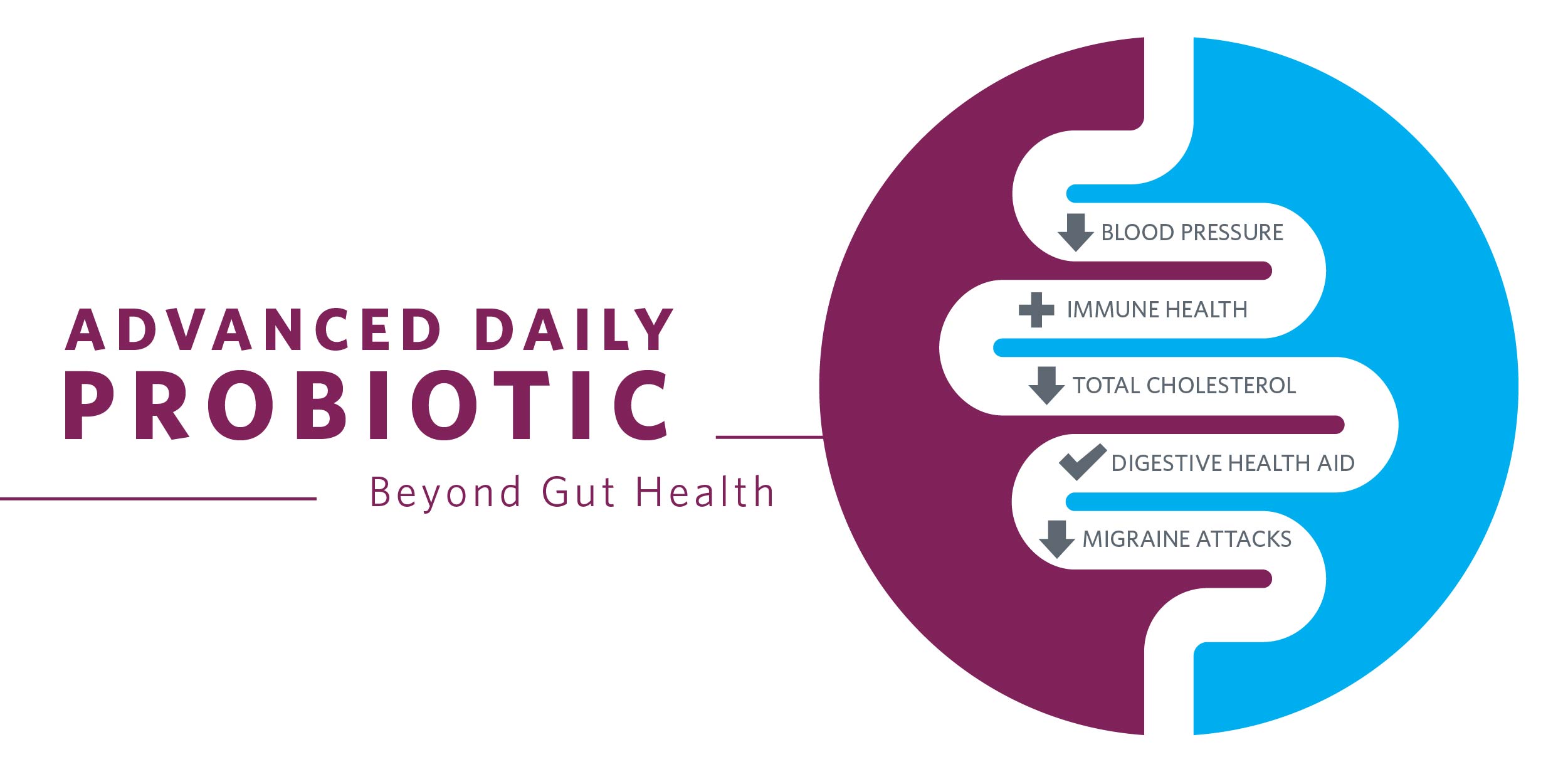 Infographic for Advanced Daily Probiotic highlighting probiotic benefits beyond gut health