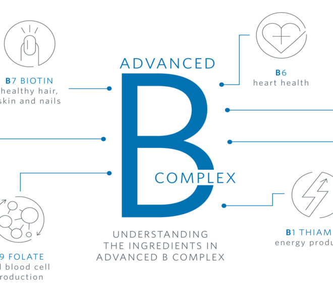 Infographic highlighting benefits of the ingredients in Cooper Complete Advanced B Complex
